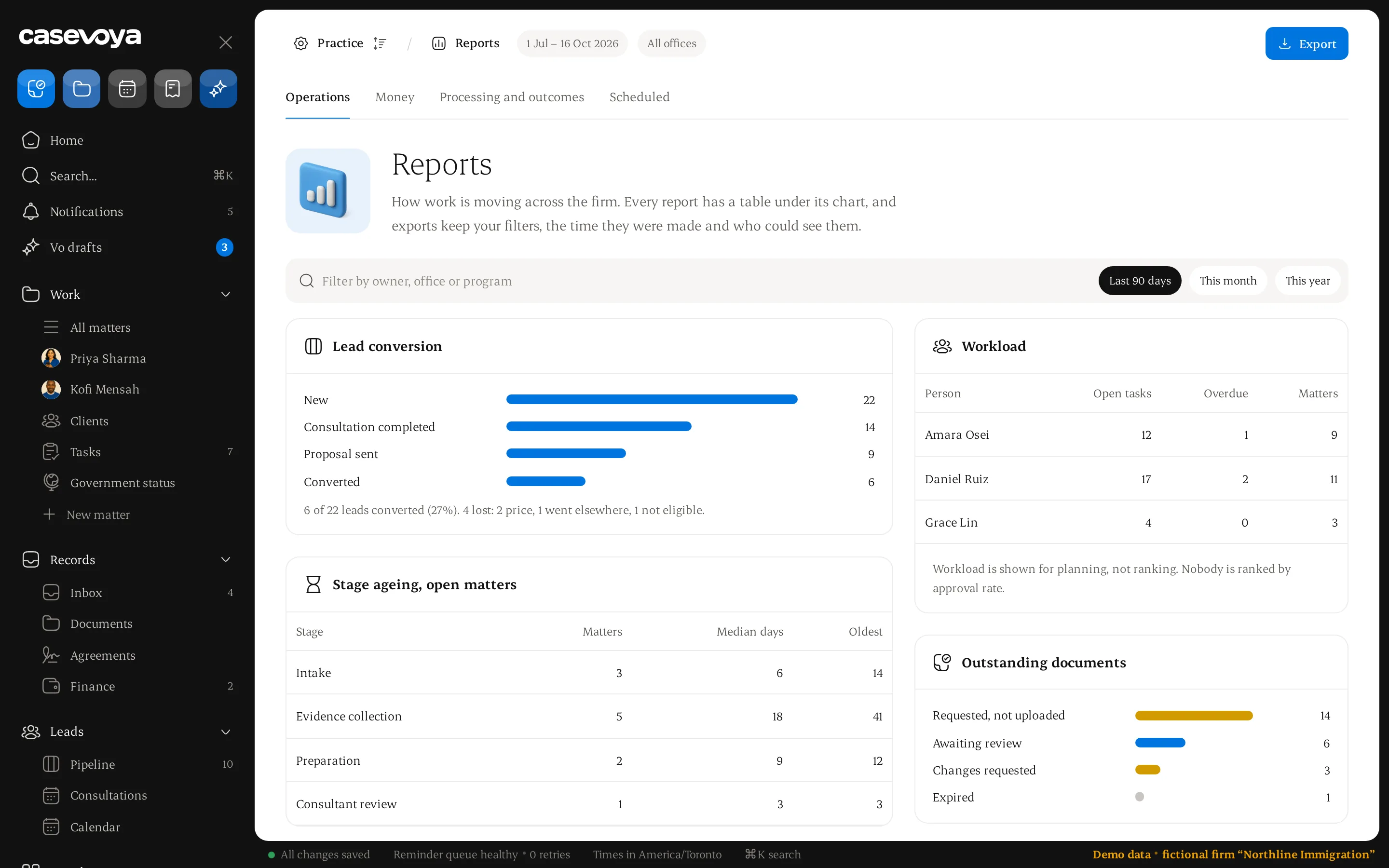 Reports: lead conversion, stage ageing, workload and outstanding documents