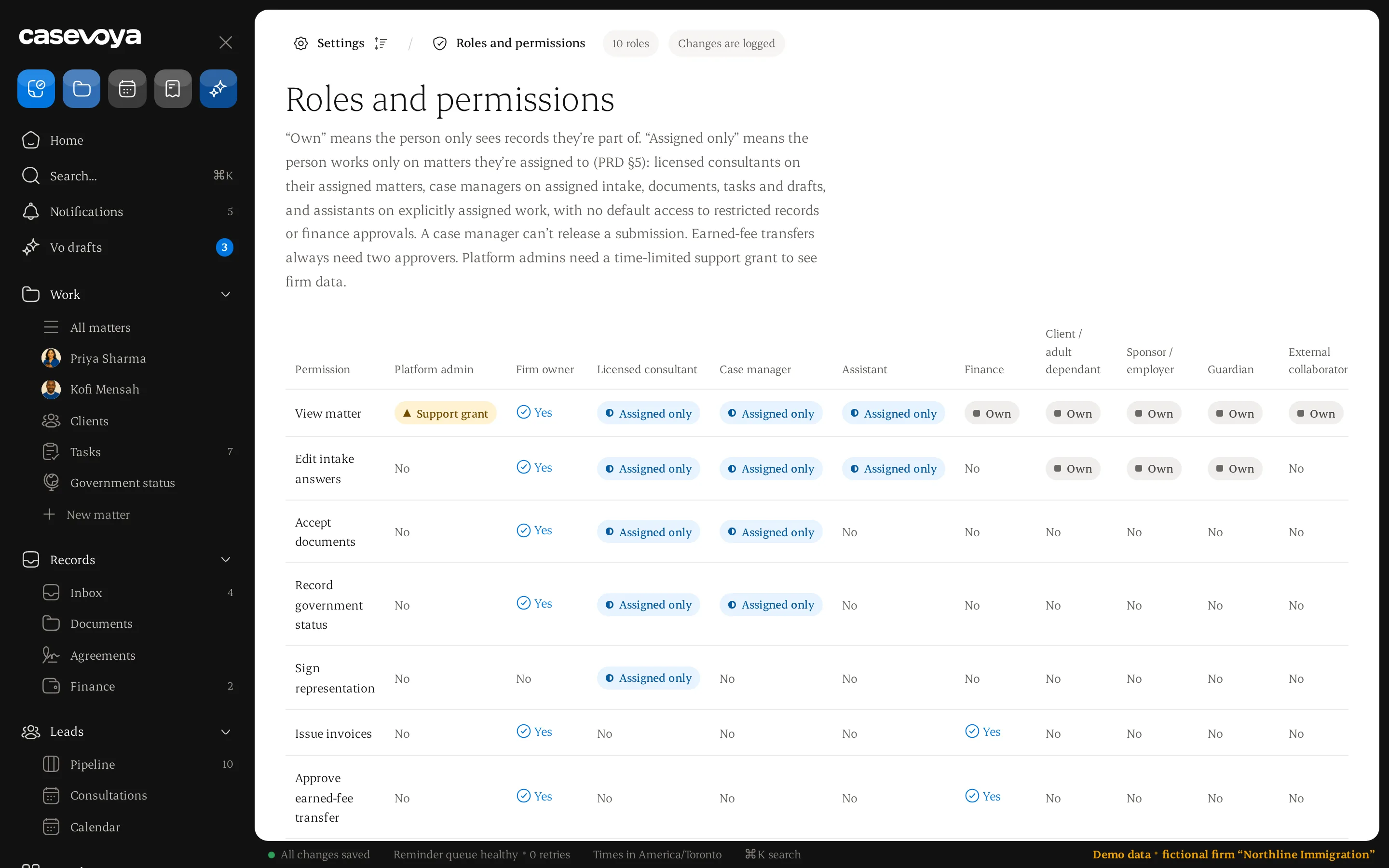 Roles and permissions matrix by role